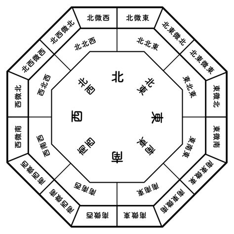 不規則鏡子風水|你家鏡子擺對了嗎？一張表揪出NG風水